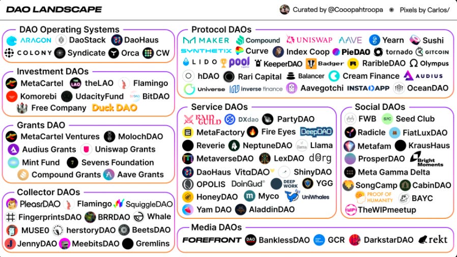 A curated list of DAOs (Decentralized Autonomous Organizations) courtesy of Cooopahtroopa