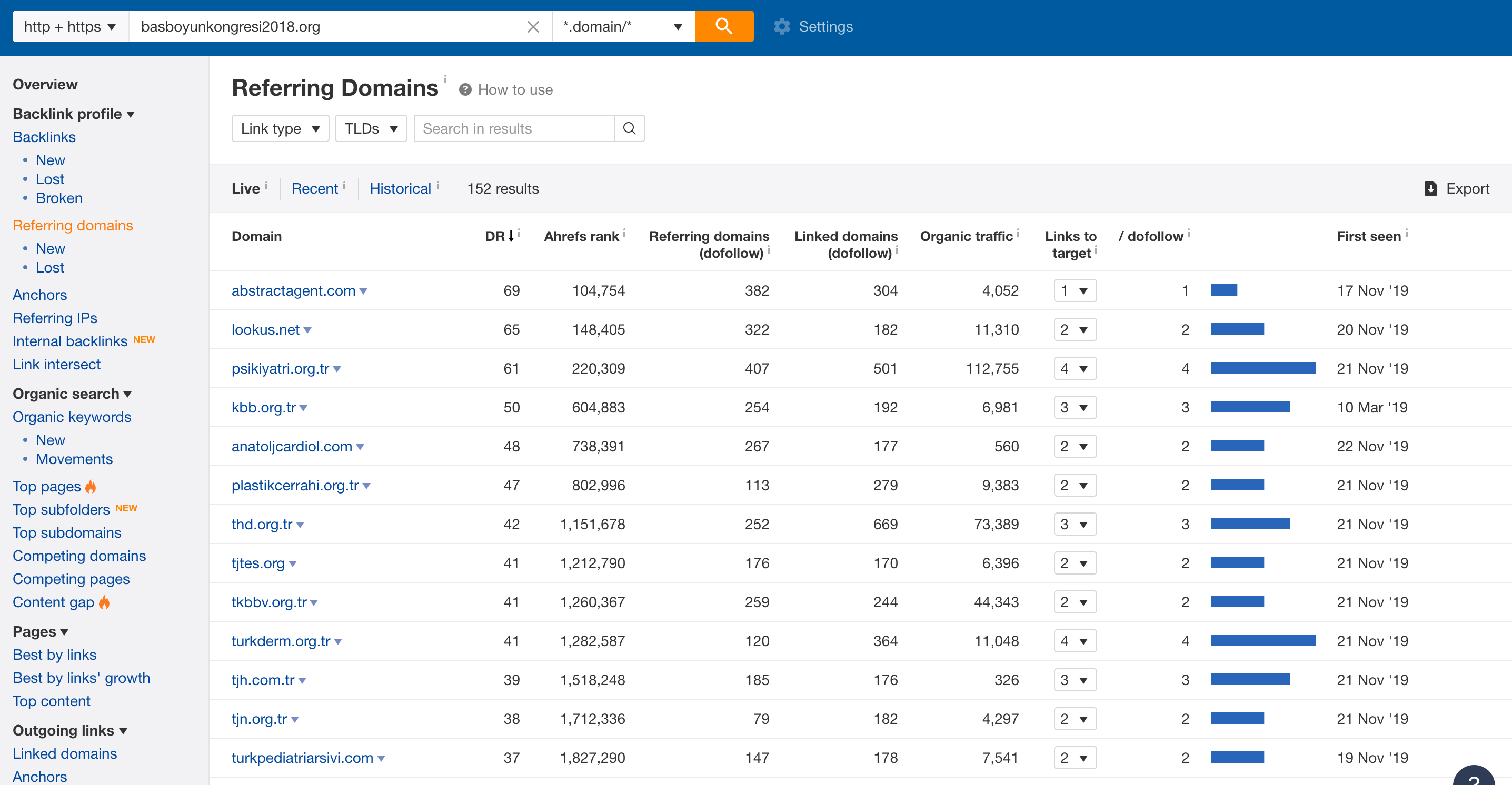 Tracking keywords