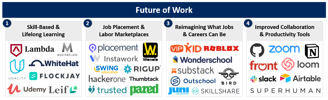 The Four Stages Of Future Of Work