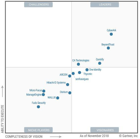 Flavors of Security - Okta