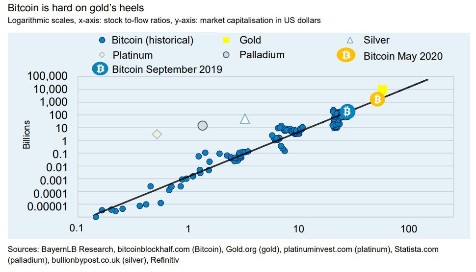 value of bitcoin stock