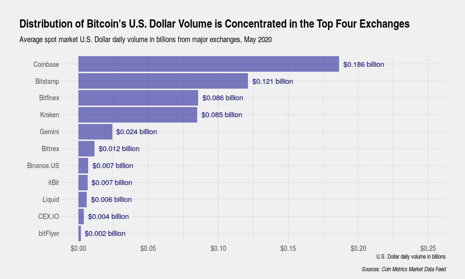 rake crypto price