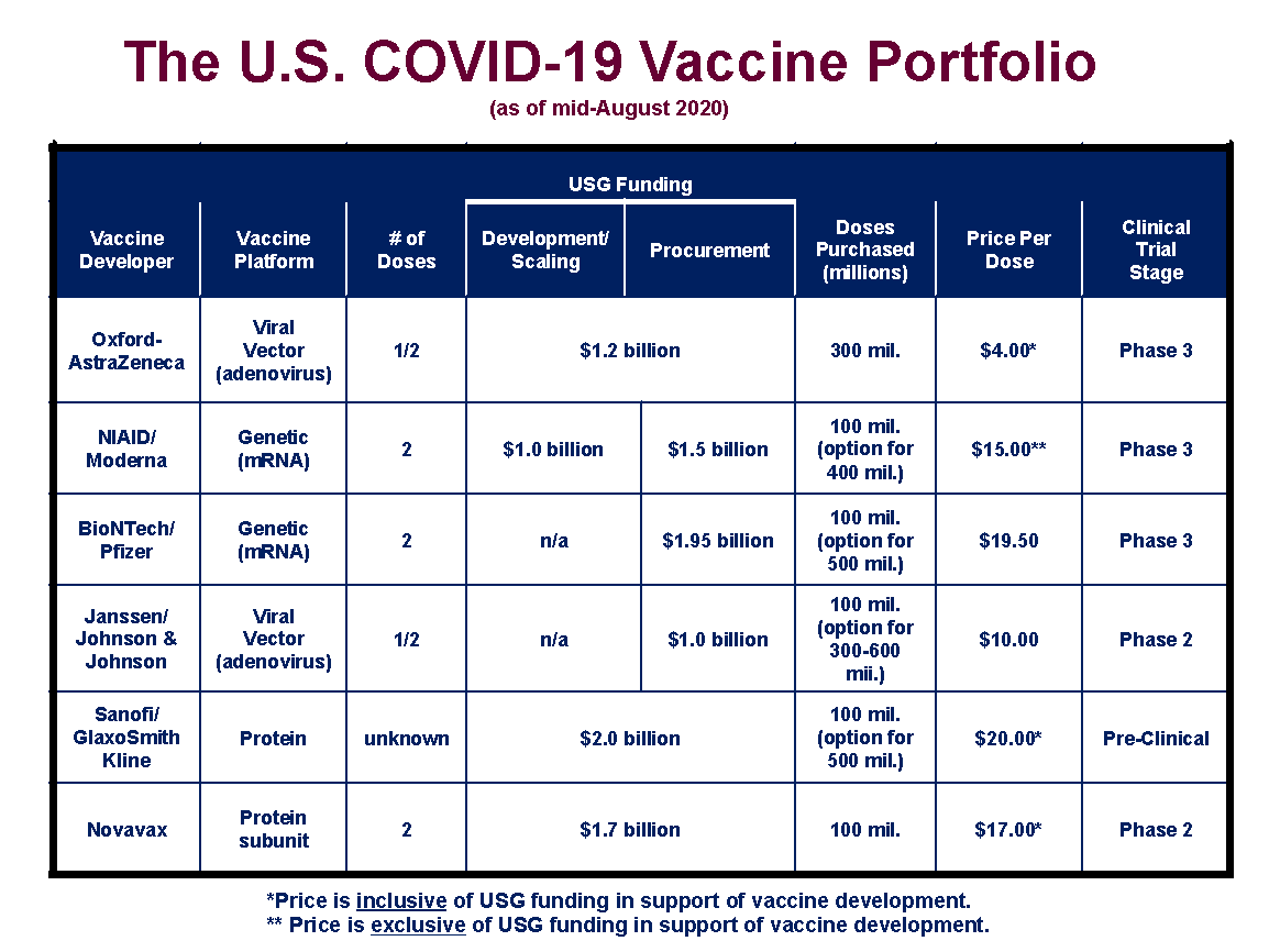 covid vaccine production schedule