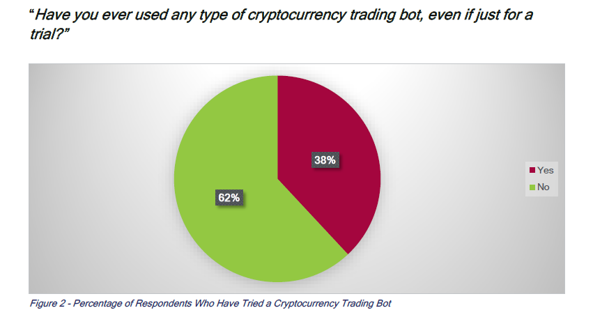 when is cryptocurrency traded