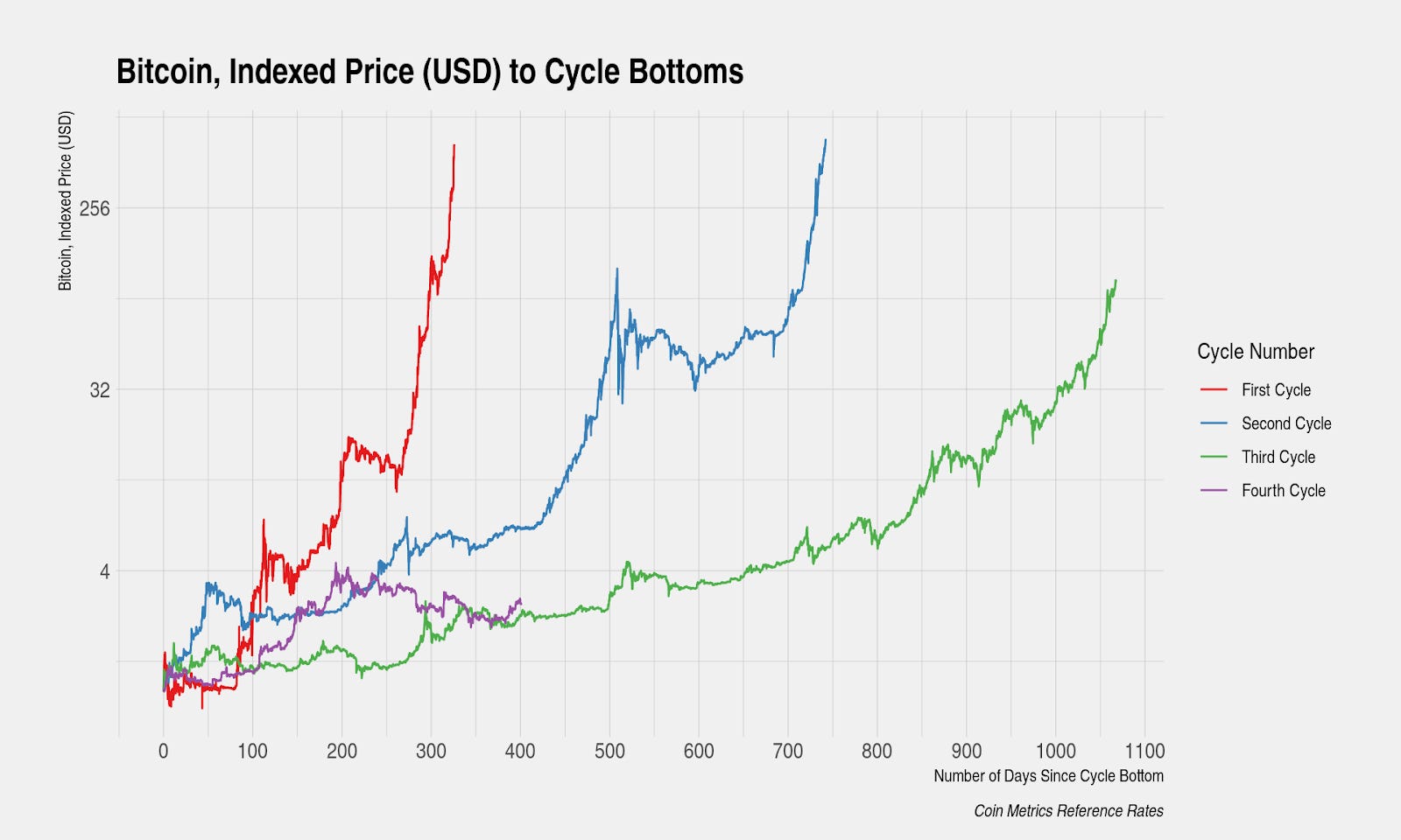 Bitcoin price usd