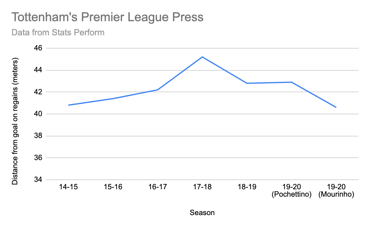 Eight Stats That Explain The Champions League No Grass In The Clouds