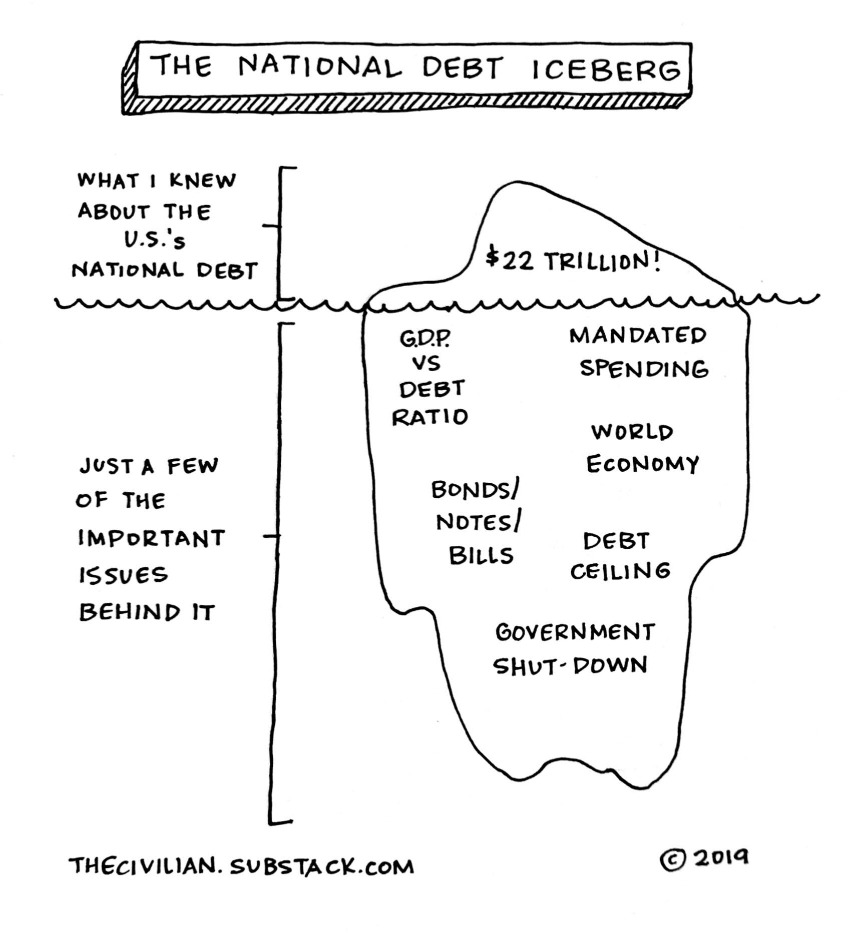 Issue 13 What S Hiding Below The Debt Ceiling The Civilian