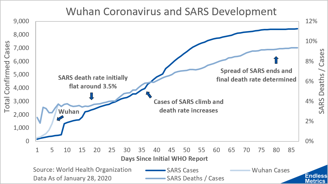 Bilderesultater for sars early death rate"