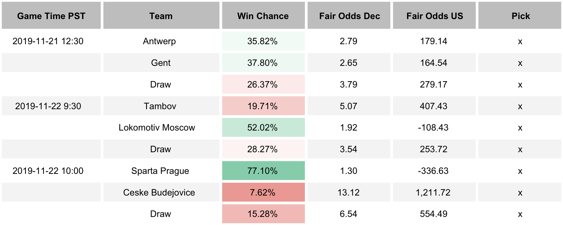 Nba Soccer 11 21 19 Oddsbound Newsletter