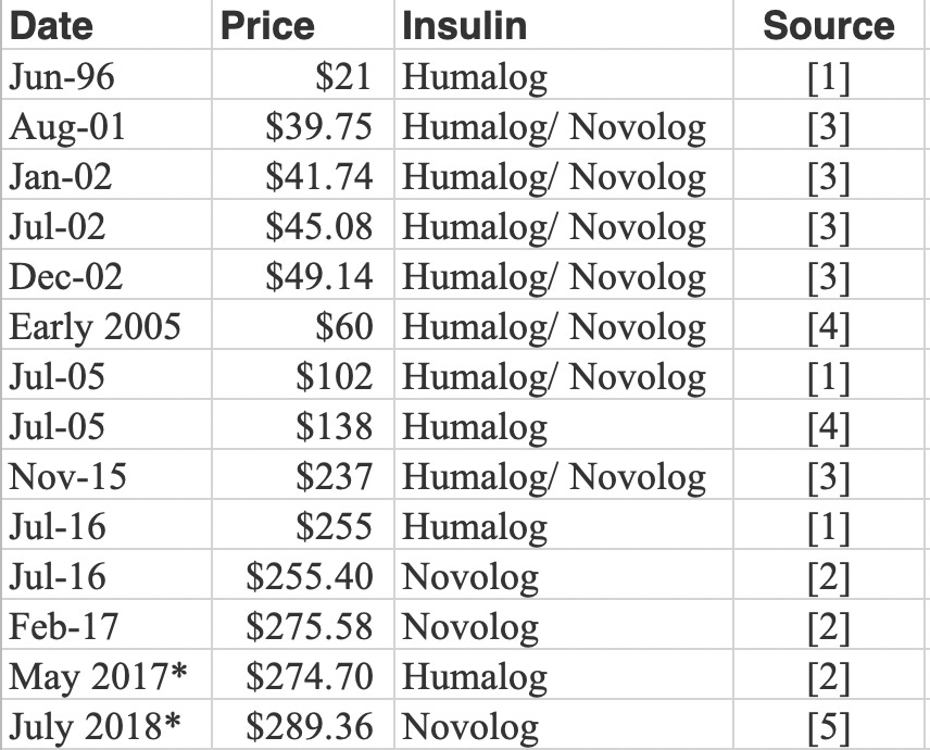 Novolog Insulin Chart