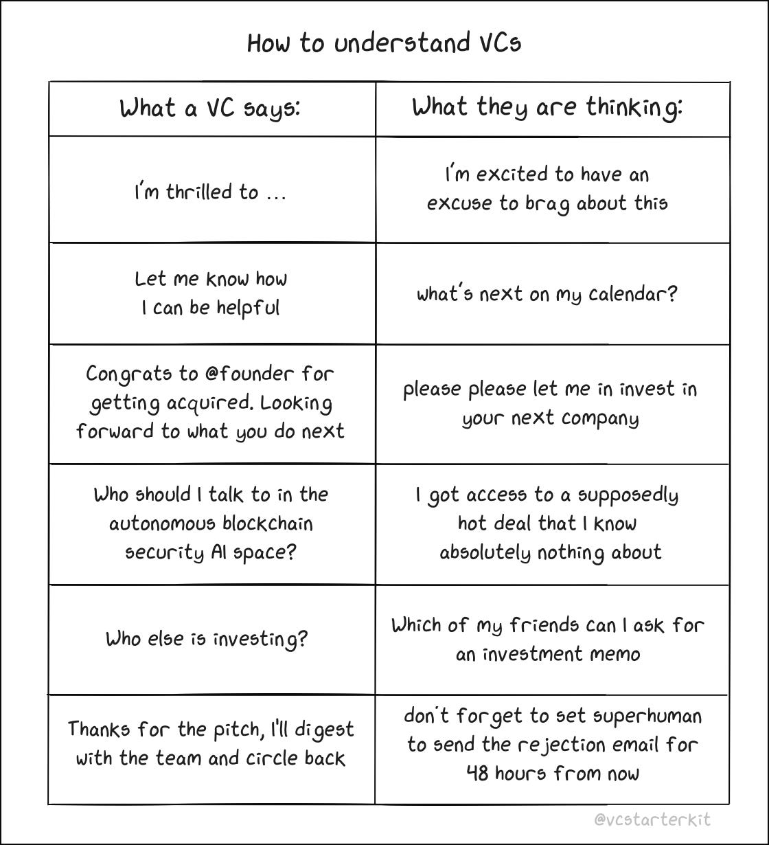All Or Nothing Thinking Chart