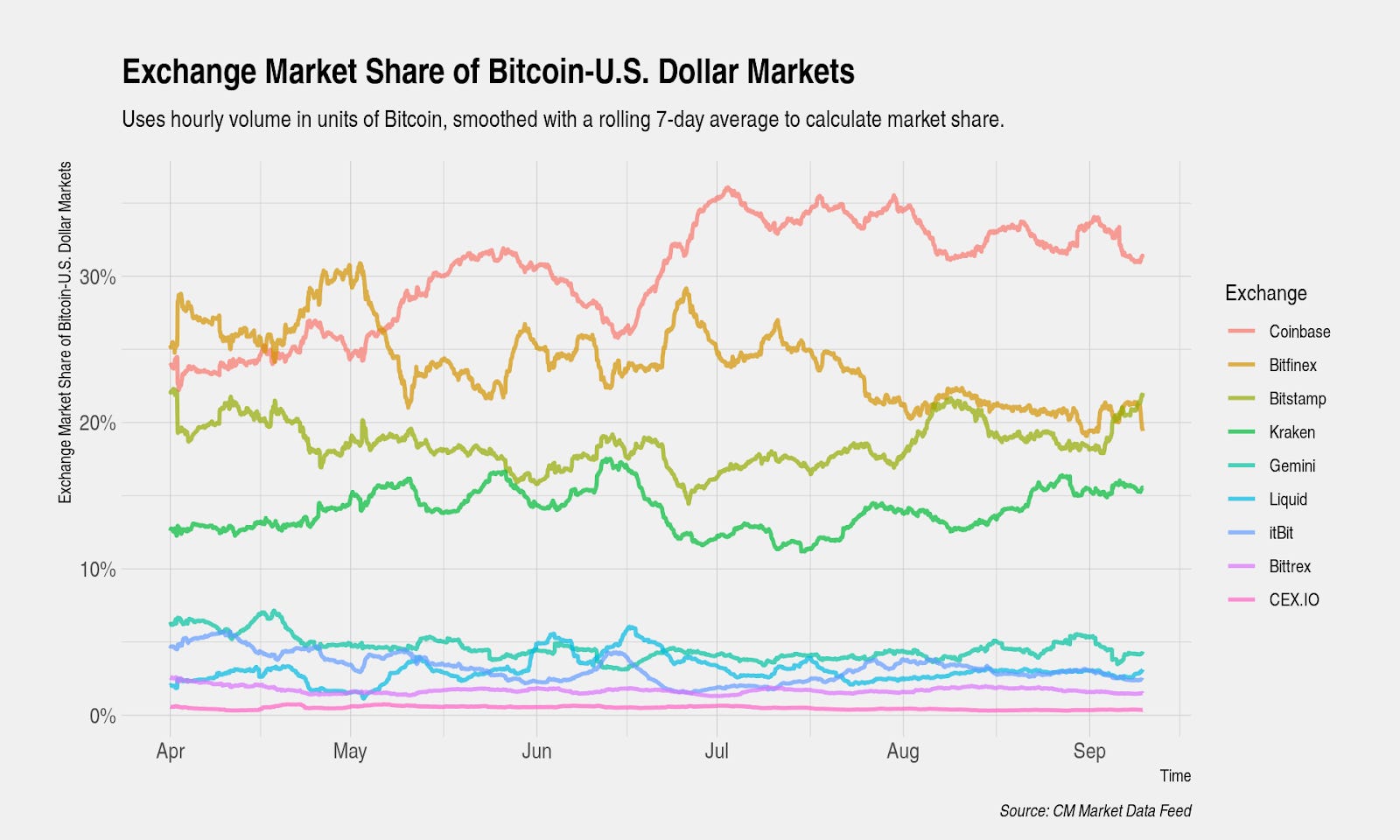 Bitcoin Dollar Price Graph - Bitcoin Consolidates But A ...