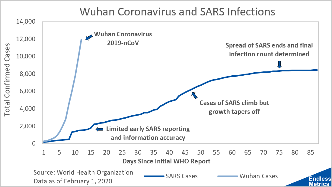 Five Useful Coronavirus Charts - Endless Metrics