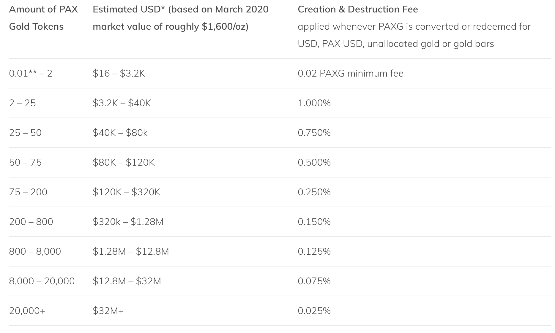 What is the Best Gold-backed Token? - Crypto Research Report