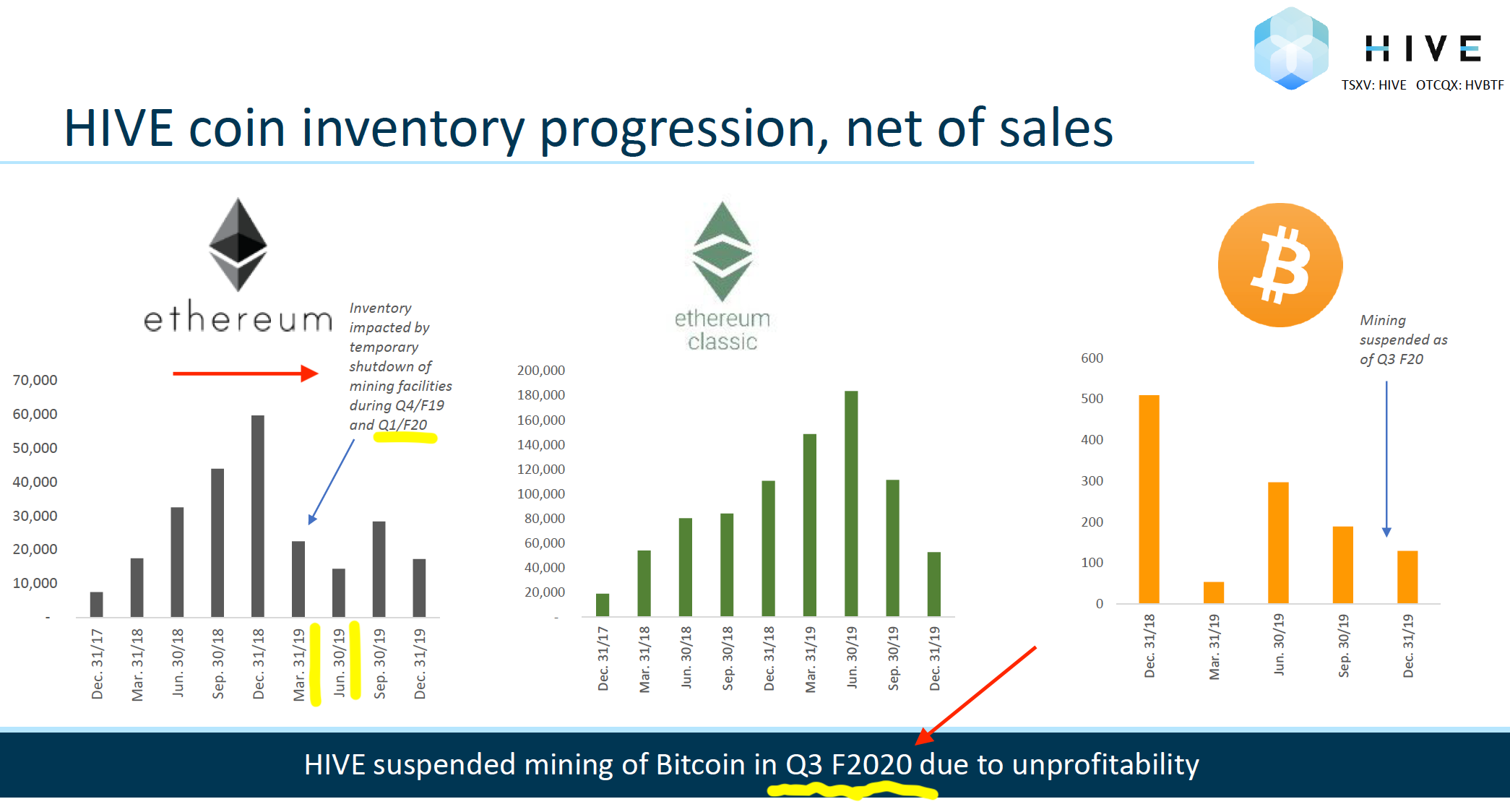 hive cryptocurrency stock price