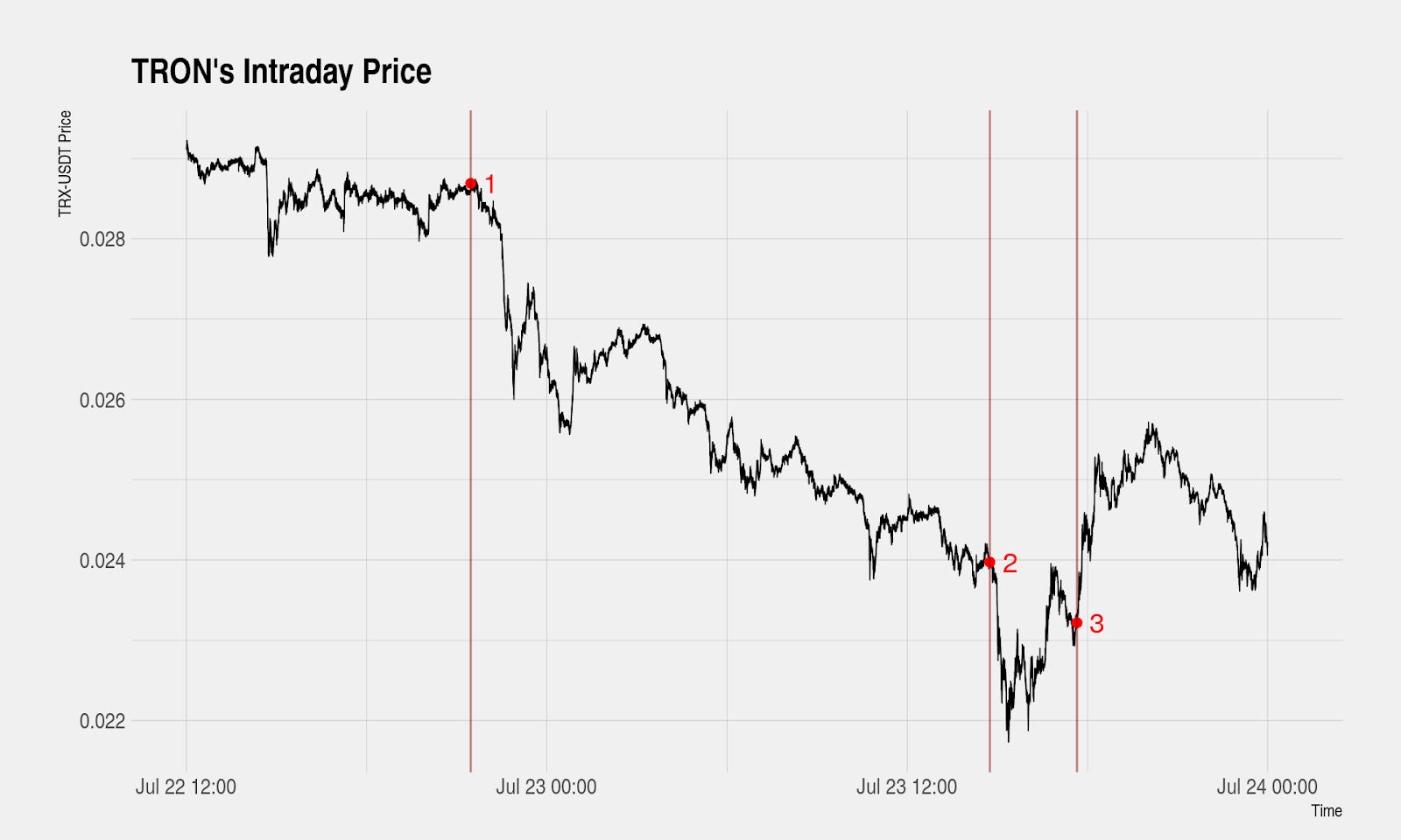 price discovery in cryptocurrency markets price discovery in cryptocurrency markets