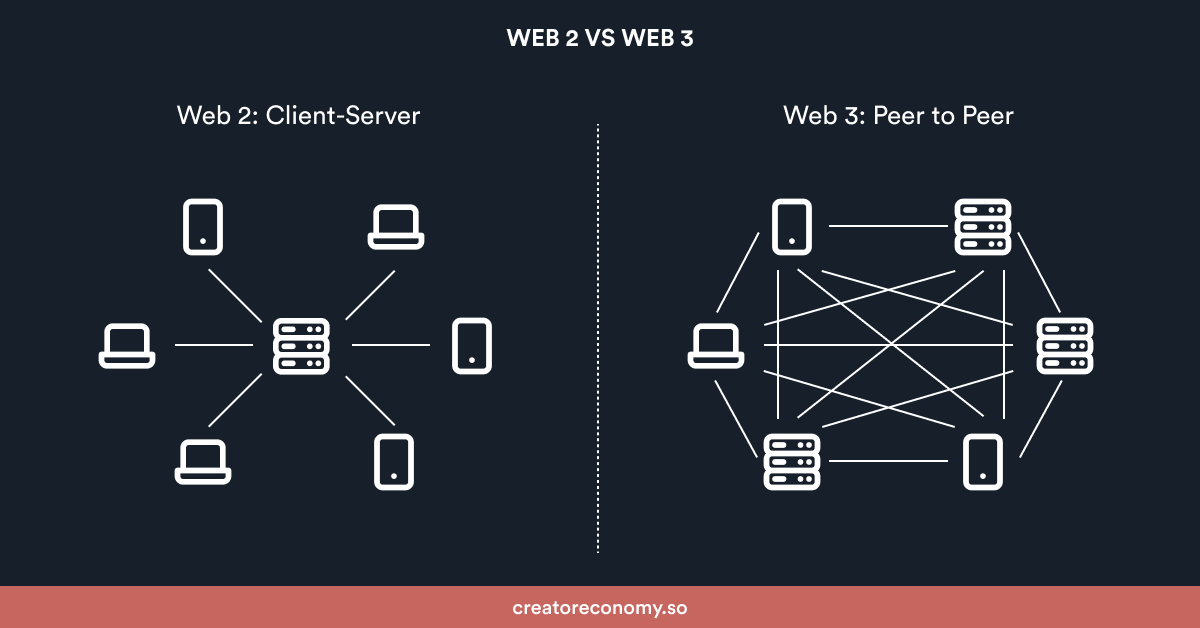 One On One Web Chat