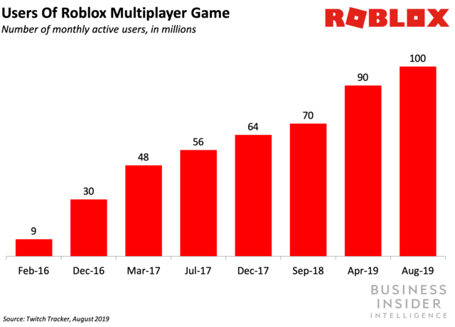 Venture Chronicles February 2020 - is roblox shutting down in 2019 feb 21