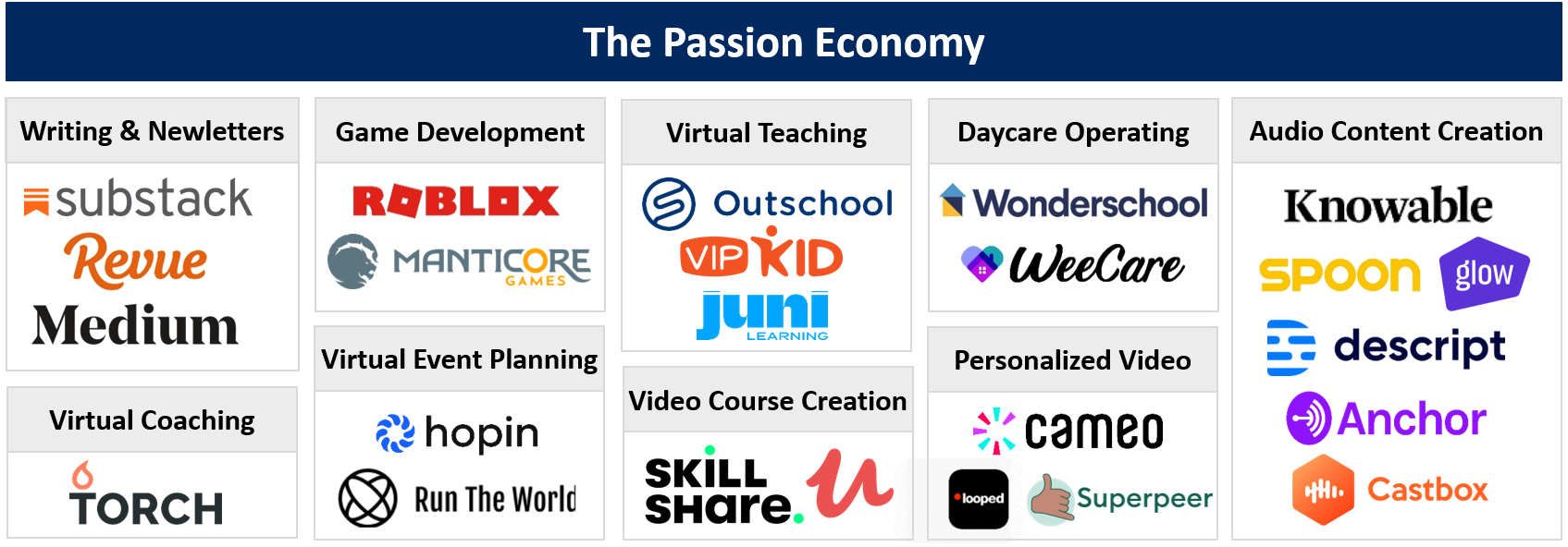 The Passion Economy Is Reinventing Careers - gv read description roblox
