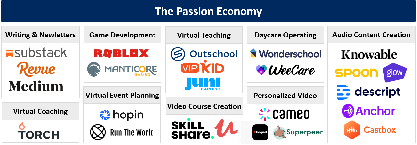 The Passion Economy Is Reinventing Careers - super uber vip roblox