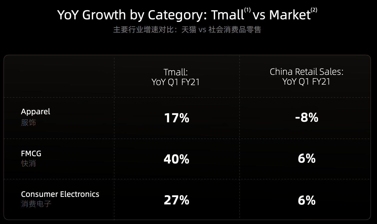 How Chinese Tech Builds Trust Part Vi The Content Trends That Are Growing Bilibili S Audience