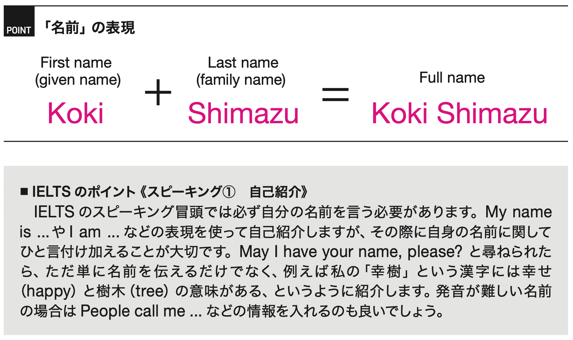 英単語研究003 名前 By Koki Shimazu 嶋津 幸樹 アジアno 1英語教師の英単語研究