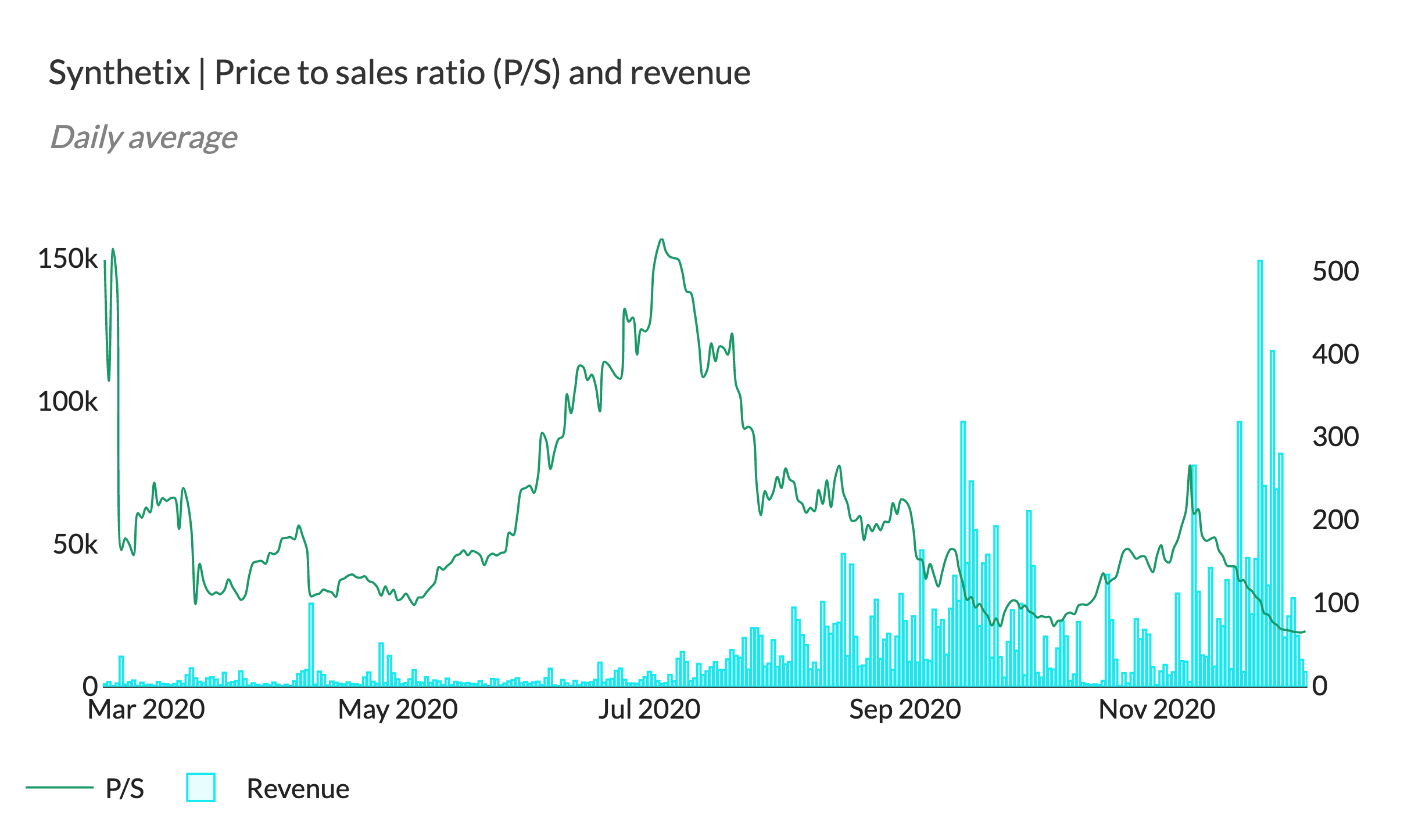 The Price To Sales Ratio P S