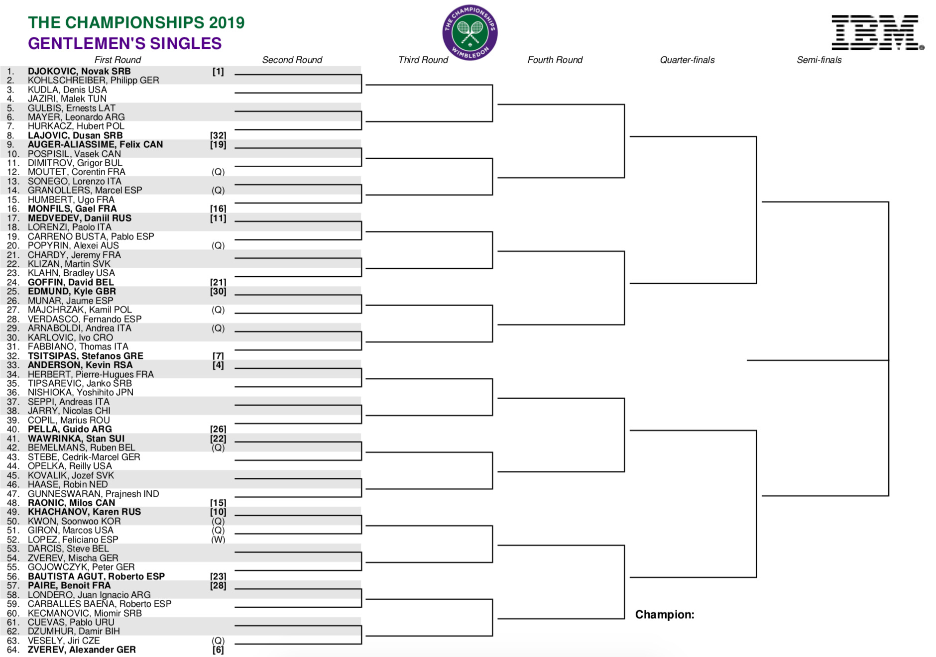 Wimbledon 2021 draw