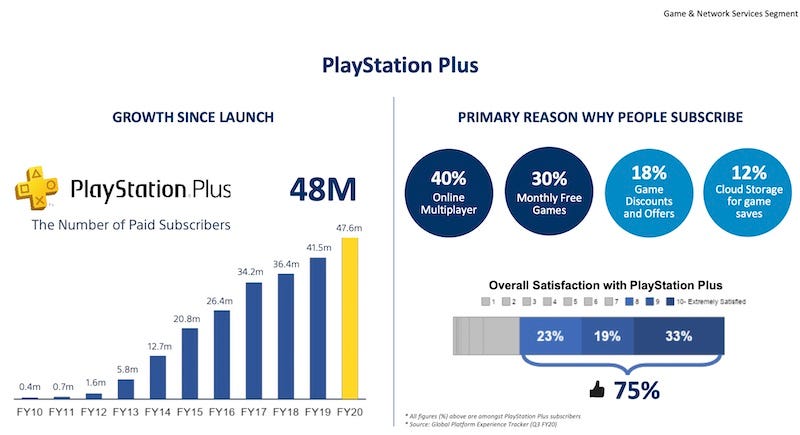 Sony justifies PS Plus price increase citing market conditions - Xfire