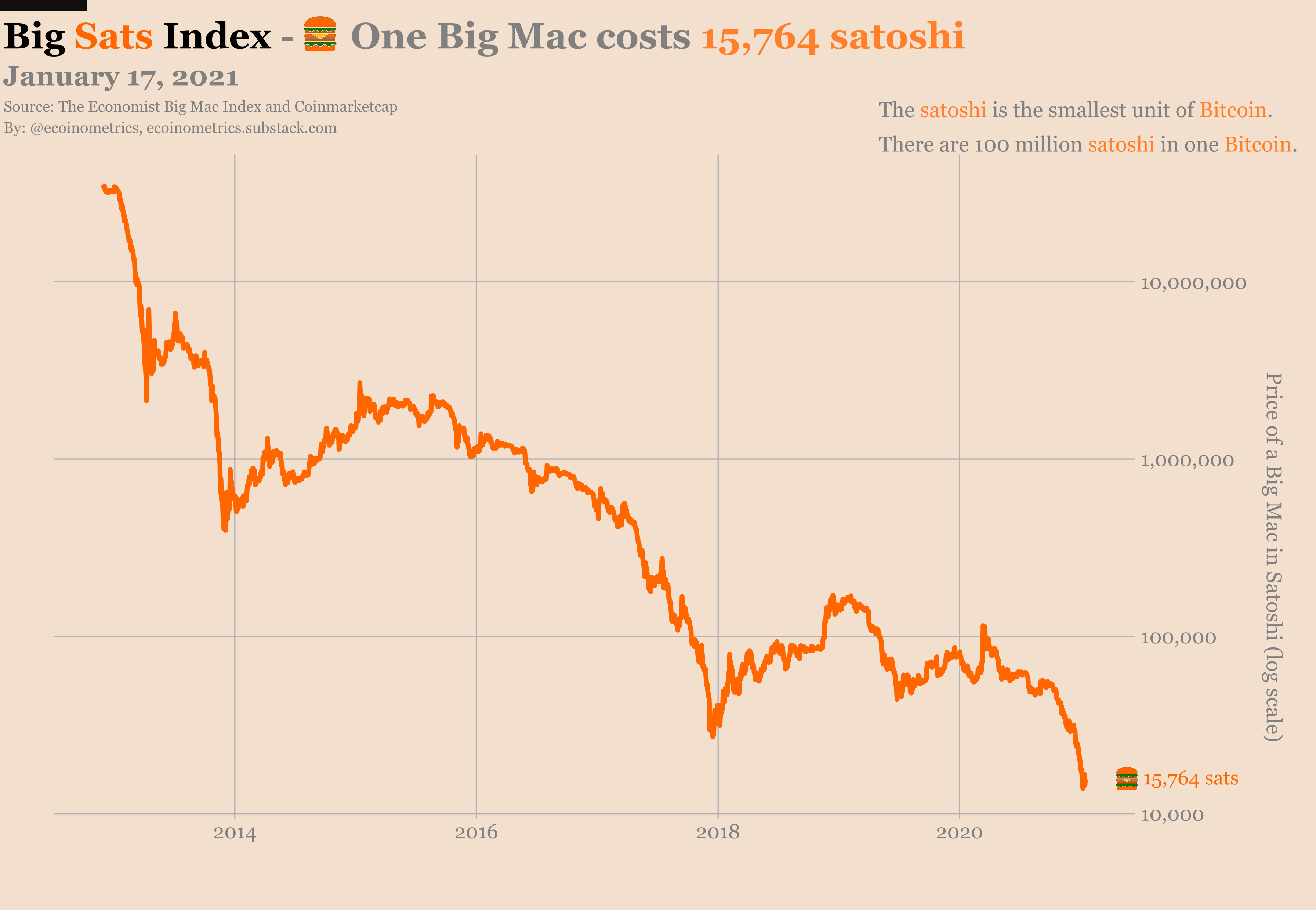 what is big mac index