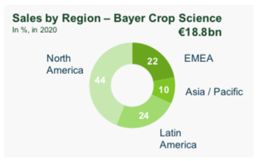 bayer cropscience 2020 annual report capital markets day highlights analysis by shane thomas upstream ag insights audit for nonprofit organization