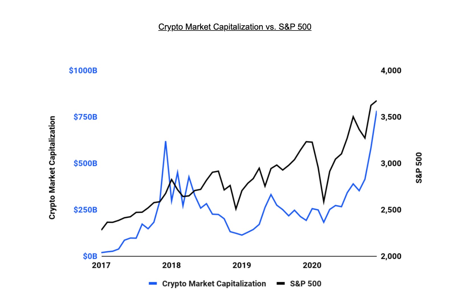 Цифровые активы статистика. Капитализация картинки. Market capitalization. Рост капитализации биржи NASDAQ за 10 лет. Цифровые Активы Германии.