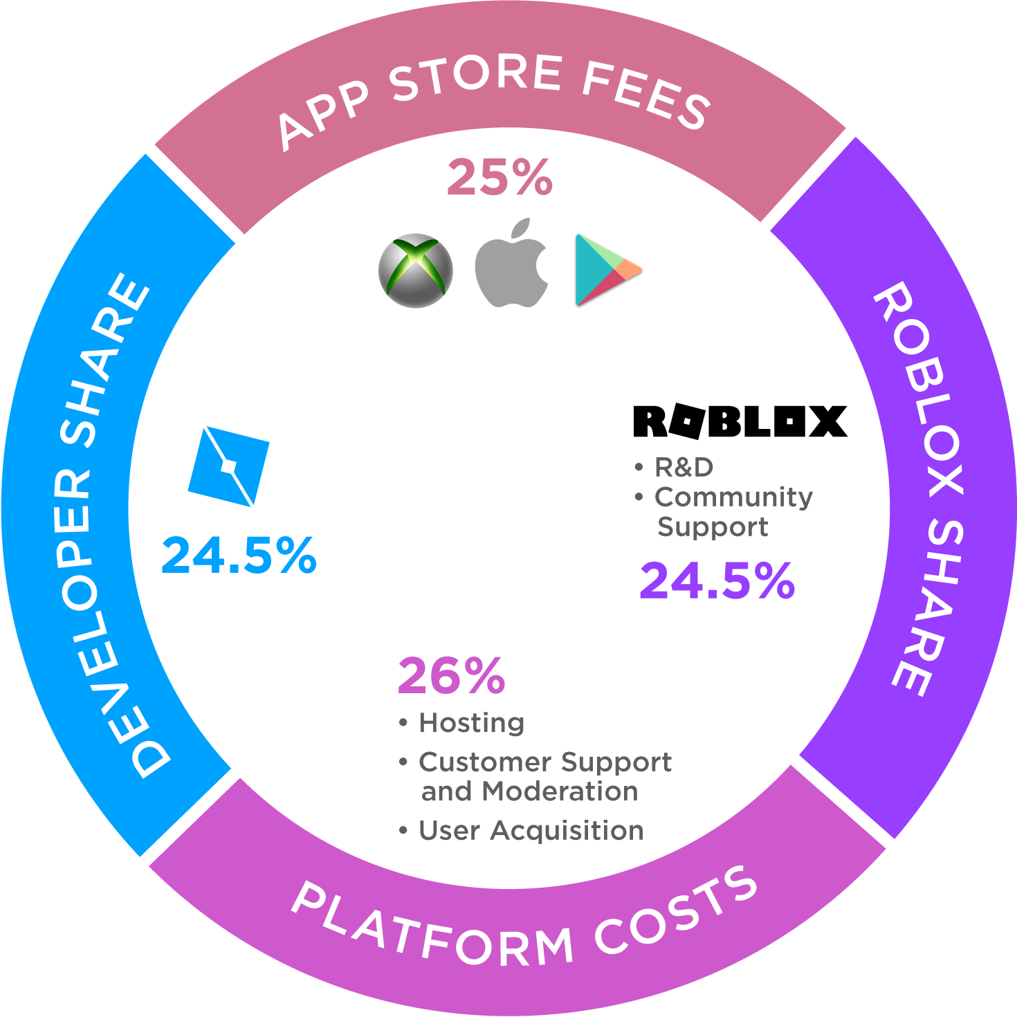 Creator Lessons From Apple And Roblox - roblox makes first acquisition with purchase of app