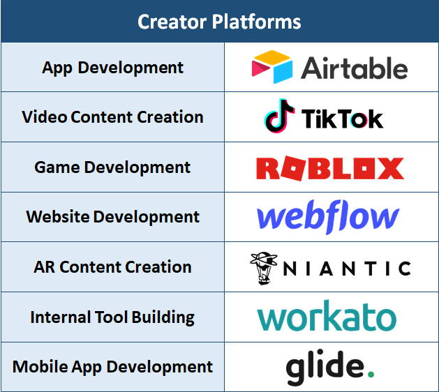 Creator Platforms - magnitude example roblox