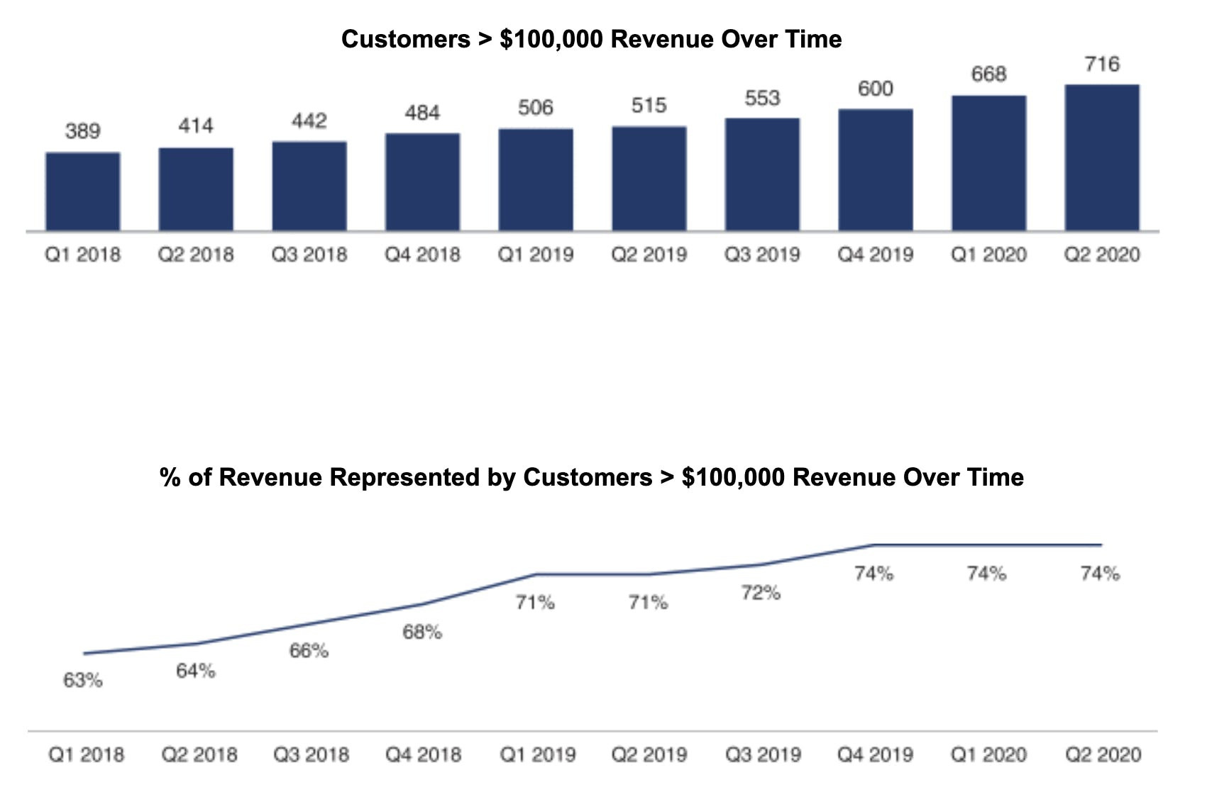 Unity Is Manifesting The Metaverse - roblox profit 2018