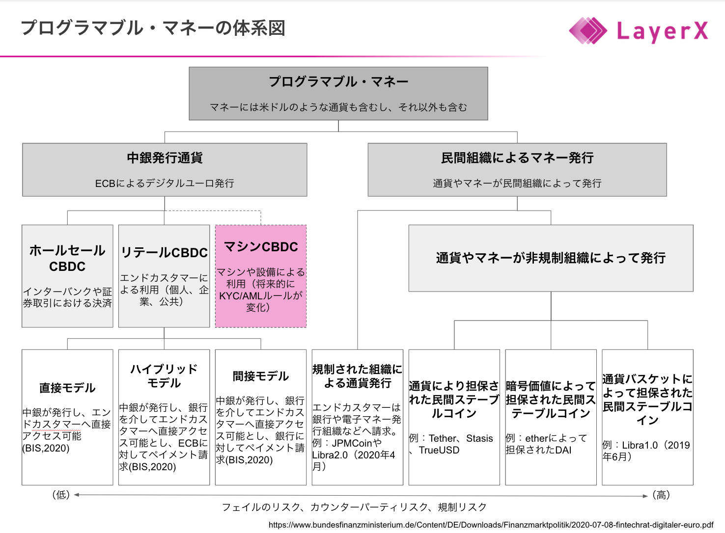 Layerx Newsletter For Biz 07 07 26