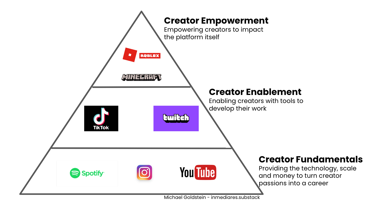 Creator Lessons From Apple And Roblox - roblox spotify