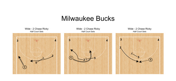 NBA 5-Out Offense: Wide Specials Part 1 – The Basketball Playbook