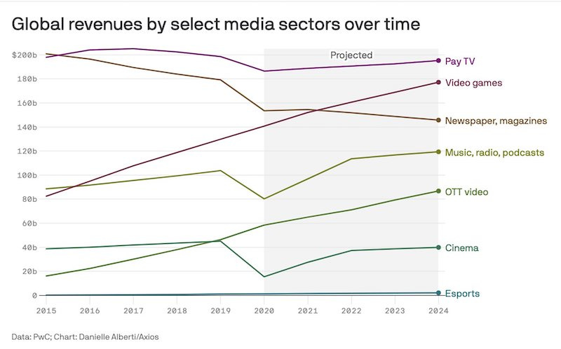 Gamasutra Simon Carless S Blog Video Game Charts A Series Of Lenses