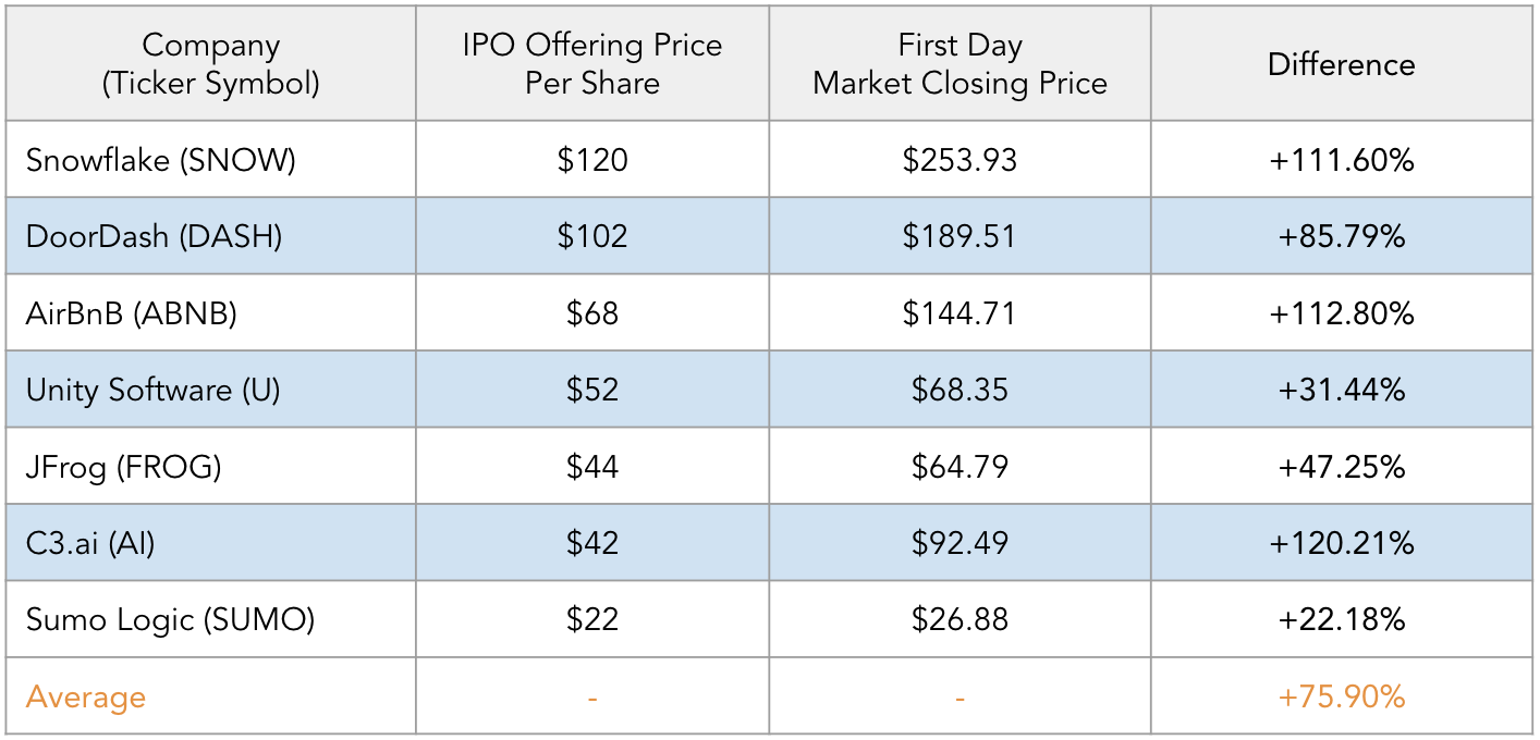 Analyzing Technology Companies By Drawing Capital Drawing Capital Research