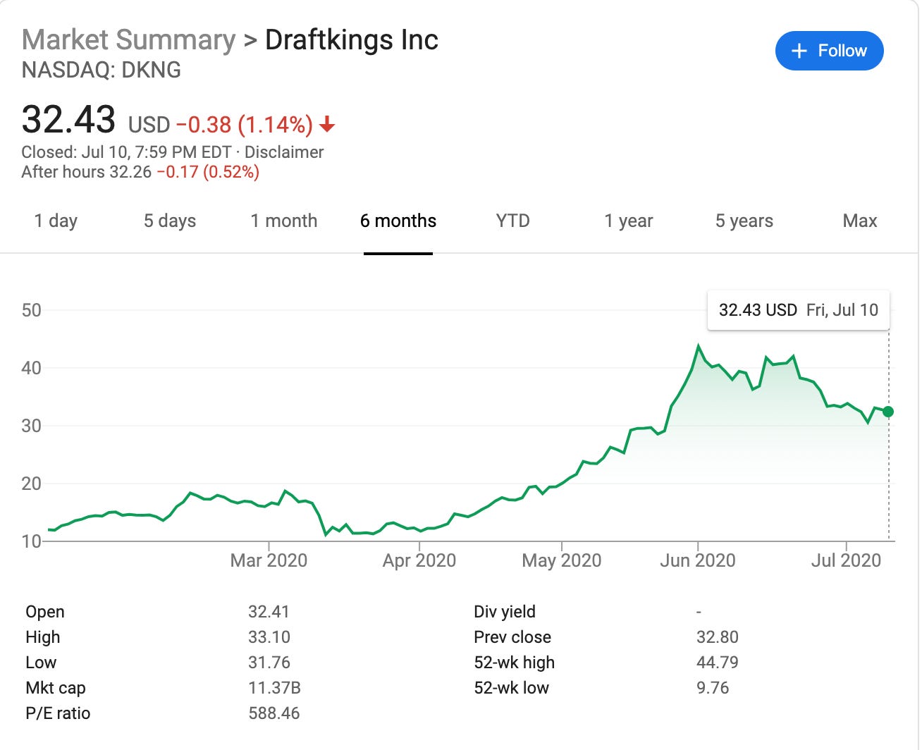 Stock Pick Of The Week Draftkings Dkng By Pocket Change Pocket Change