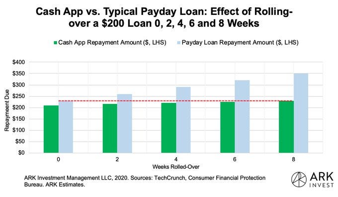 cash advance personal loans smartphone 's