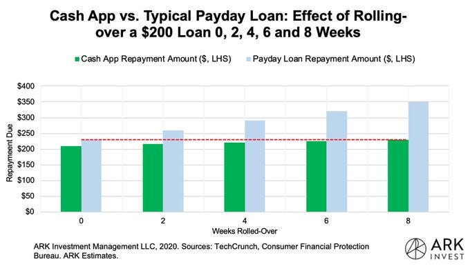 score payday credit