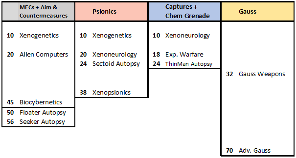 xcom long war gene mods