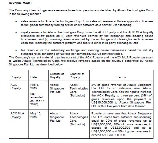 Abaxx Technologies Dd