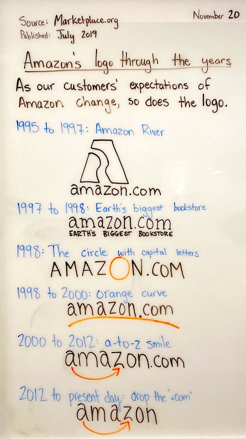 Amazon S Logo Through The Years By Danny Sheridan Fact Of The Day 1