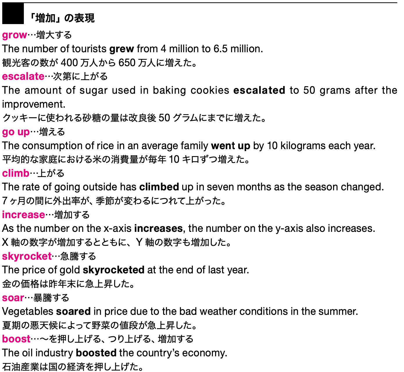 英単語研究002 増加 By Koki Shimazu 嶋津 幸樹 アジアno 1英語教師の英単語研究