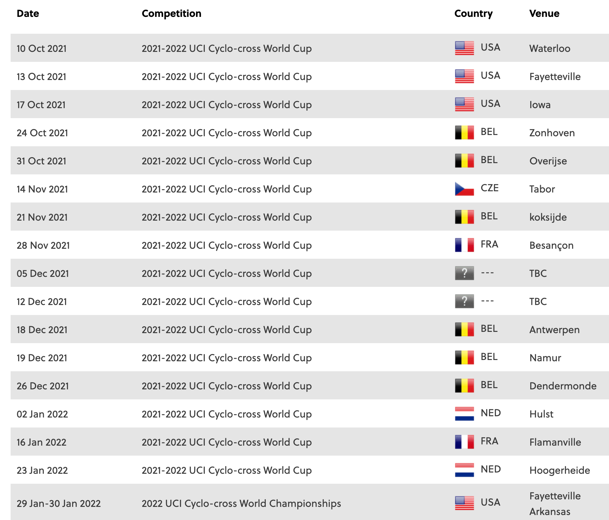 Uci Cyclocross Calendar 2022 2023 2021-2022 Uci Cyclocross World Cup Calendar Revealed
