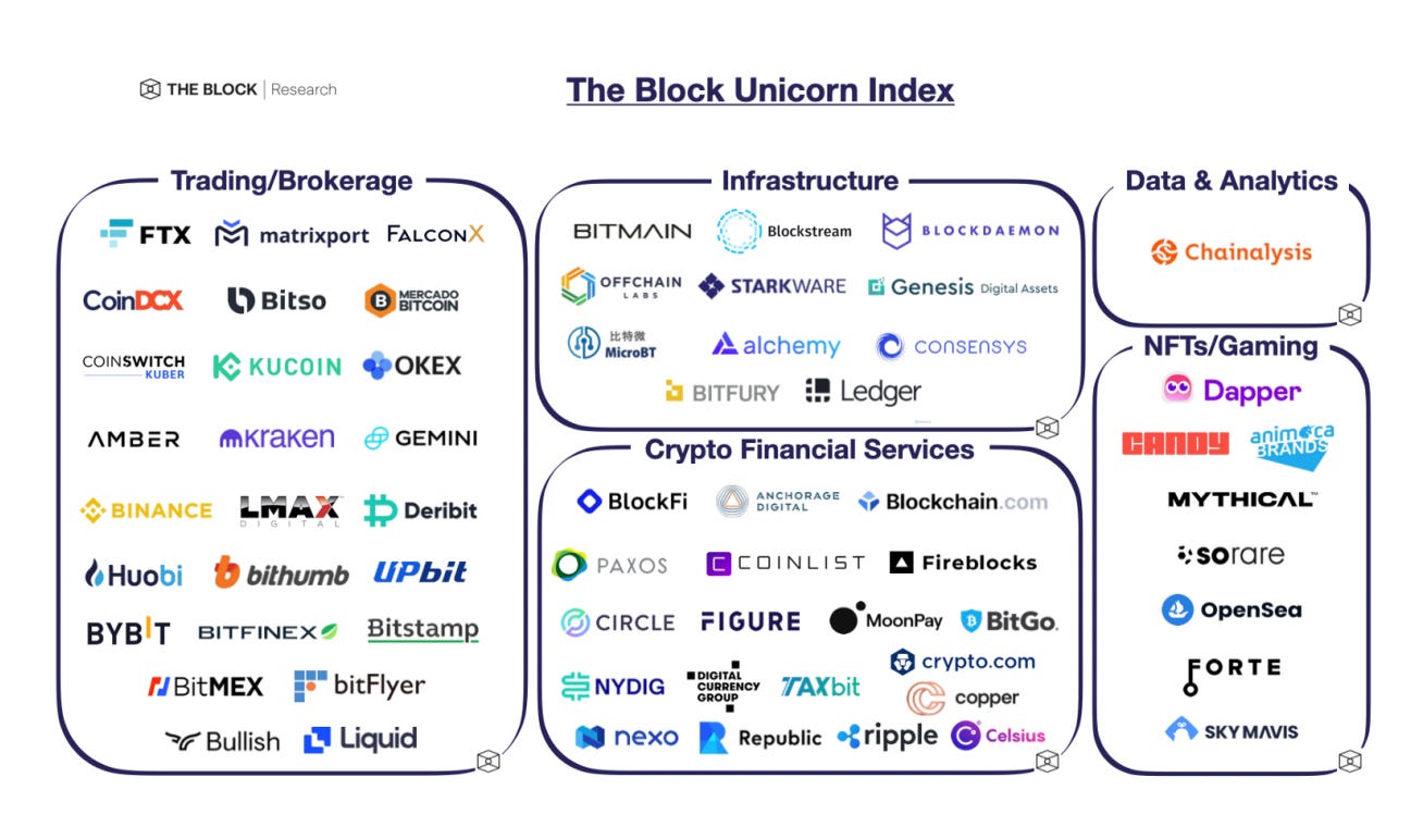 Insider Newsletter 2: February 2022 6