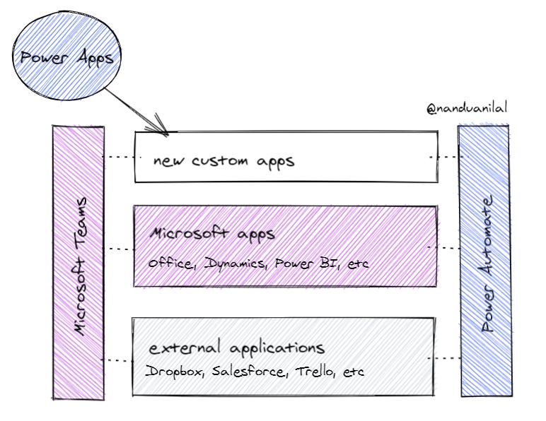 Unpacking Microsoft S Acquisition Of Softomotive